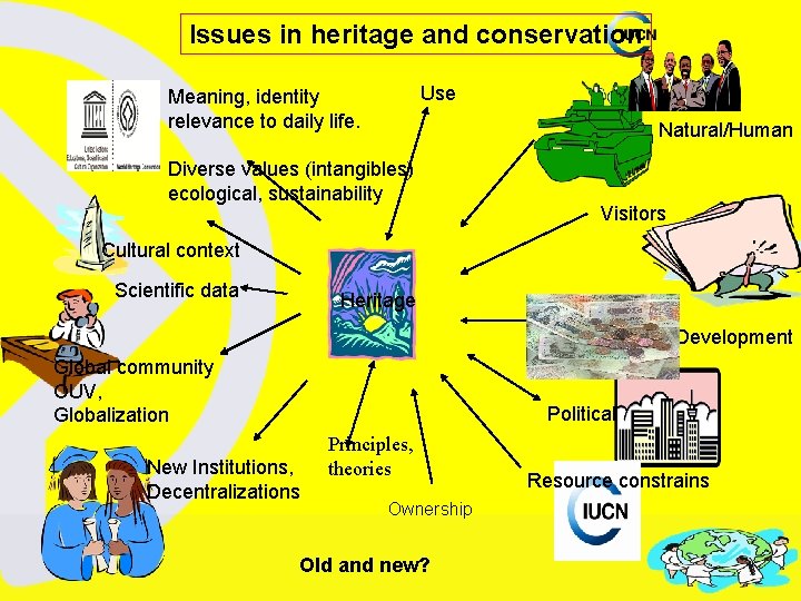 Issues in heritage and conservation Use Meaning, identity relevance to daily life. Natural/Human Diverse