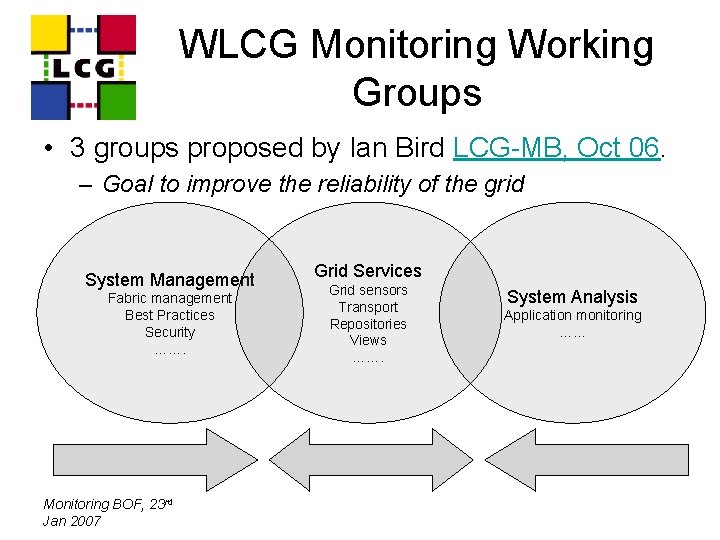 WLCG Monitoring Working Groups • 3 groups proposed by Ian Bird LCG-MB, Oct 06.