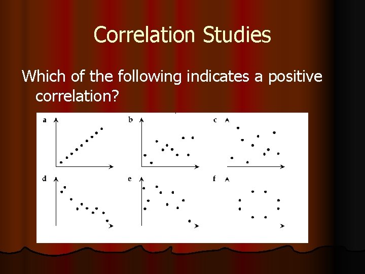 Correlation Studies Which of the following indicates a positive correlation? 