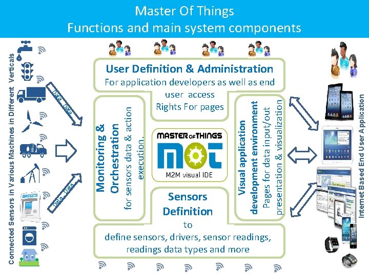 d Monitoring & Orchestration ta … Da User Definition & Administration For application developers