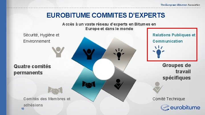 The European Bitumen Association EUROBITUME COMMITES D’EXPERTS Accès à un vaste réseau d’experts en