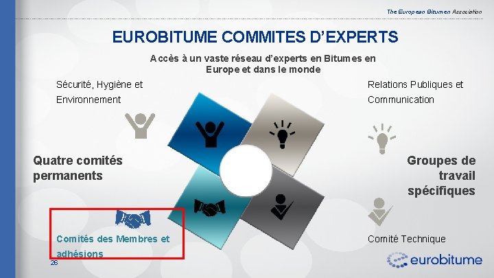 The European Bitumen Association EUROBITUME COMMITES D’EXPERTS Accès à un vaste réseau d’experts en
