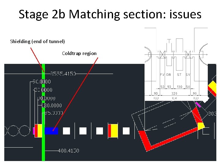 Stage 2 b Matching section: issues Shielding (end of tunnel) Coldtrap region 