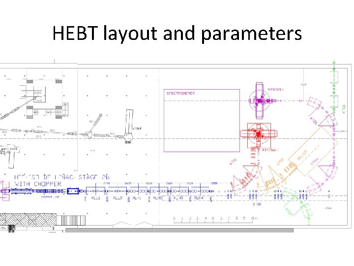 HEBT layout and parameters 