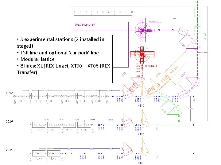  • 3 experimental stations (2 installed in stage 1) • TSR line and