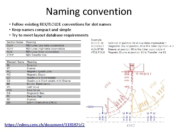 Naming convention • Follow existing REX/ISOLDE conventions for slot names • Keep names compact