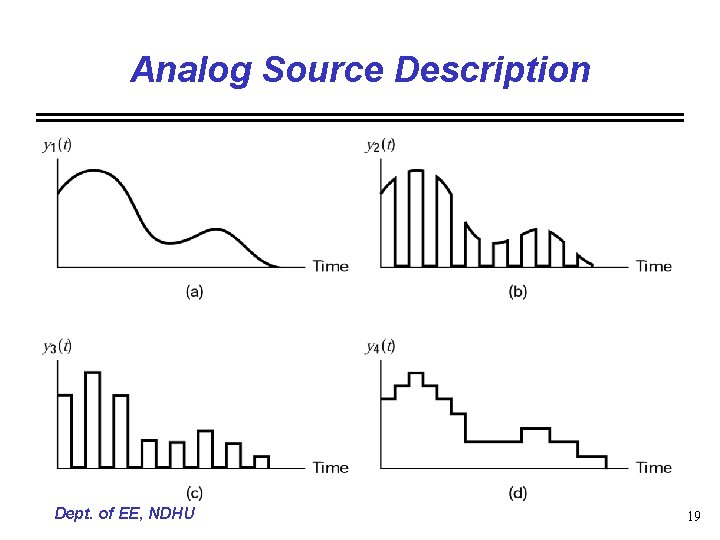 Analog Source Description Dept. of EE, NDHU 19 