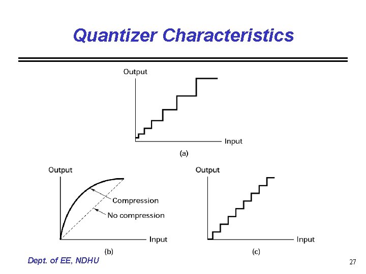 Quantizer Characteristics Dept. of EE, NDHU 27 