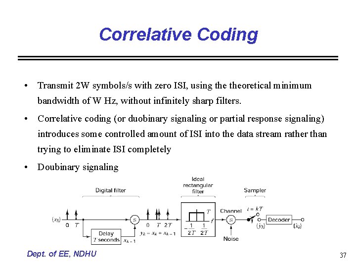 Correlative Coding • Transmit 2 W symbols/s with zero ISI, using theoretical minimum bandwidth