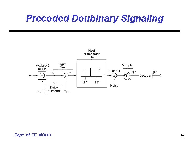 Precoded Doubinary Signaling Dept. of EE, NDHU 39 