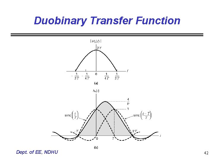 Duobinary Transfer Function Dept. of EE, NDHU 42 