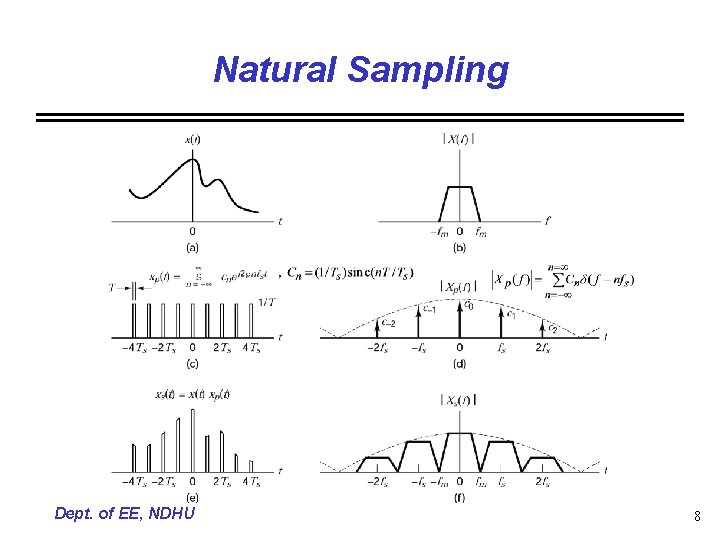 Natural Sampling Dept. of EE, NDHU 8 