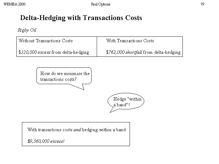 WEMBA 2000 Real Options 79 Delta-Hedging with Transactions Costs Rigby Oil Without Transactions Costs