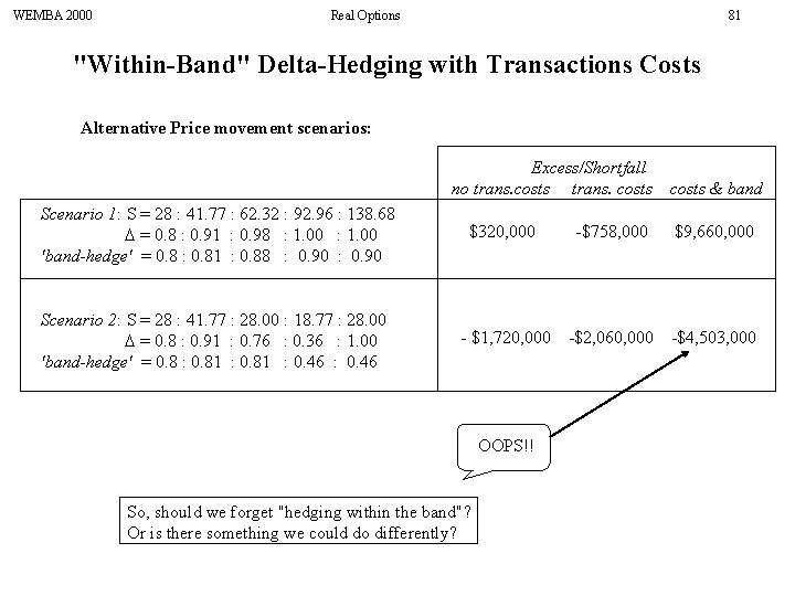 WEMBA 2000 Real Options 81 "Within-Band" Delta-Hedging with Transactions Costs Alternative Price movement scenarios: