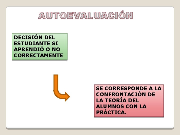 AUTOEVALUACIÓN DECISIÓN DEL ESTUDIANTE SI APRENDIÓ O NO CORRECTAMENTE SE CORRESPONDE A LA CONFRONTACIÓN