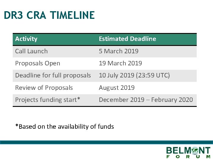 DR 3 CRA TIMELINE Activity Estimated Deadline Call Launch 5 March 2019 Proposals Open