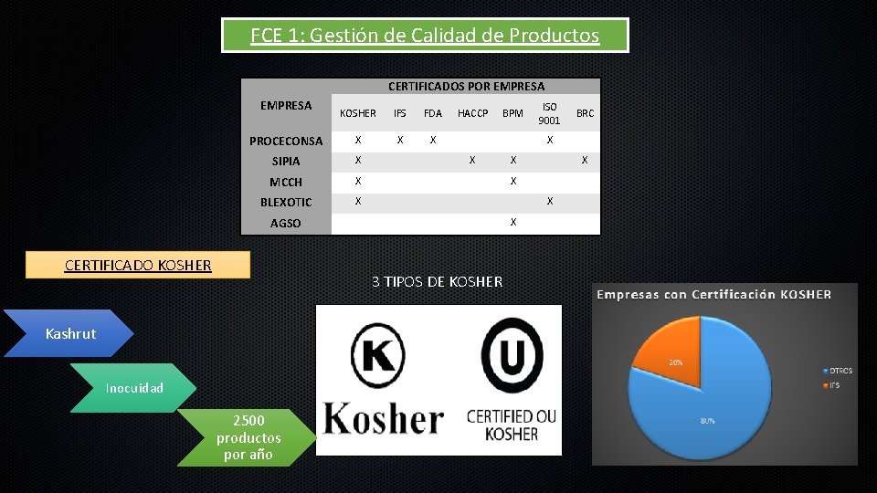 FCE 1: Gestión de Calidad de Productos CERTIFICADOS POR EMPRESA KOSHER IFS FDA PROCECONSA