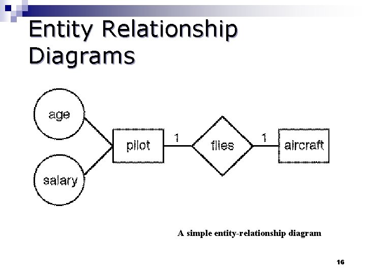 Entity Relationship Diagrams A simple entity-relationship diagram 16 
