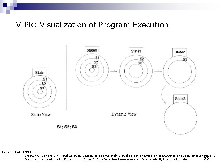 VIPR: Visualization of Program Execution Citrin et al. 1994 Citrin, W. , Doherty, M.