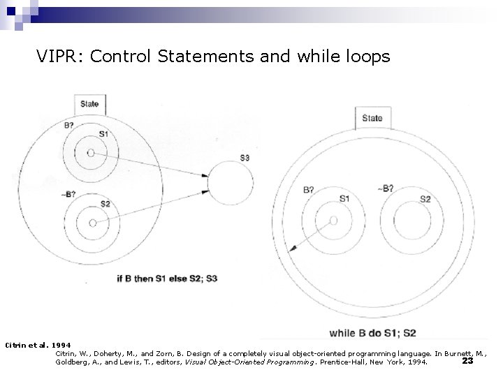 VIPR: Control Statements and while loops Citrin et al. 1994 Citrin, W. , Doherty,