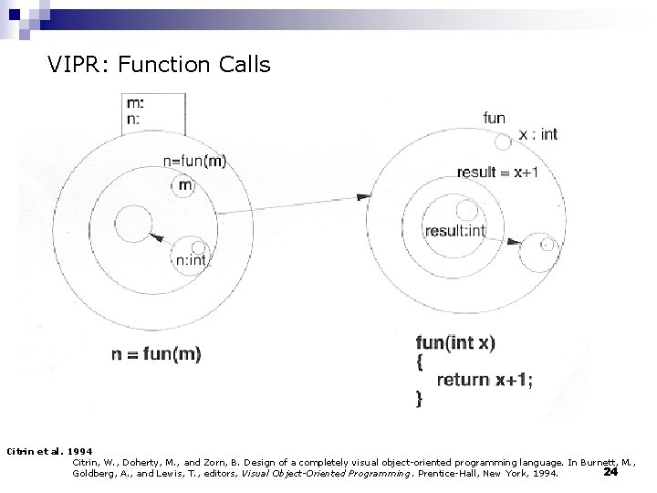 VIPR: Function Calls Citrin et al. 1994 Citrin, W. , Doherty, M. , and