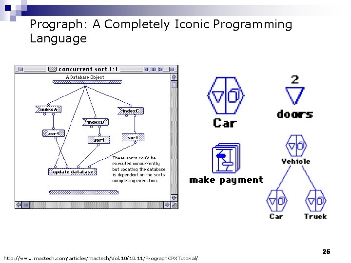 Prograph: A Completely Iconic Programming Language http: //www. mactech. com/articles/mactech/Vol. 10/10. 11/Prograph. CPXTutorial/ 25