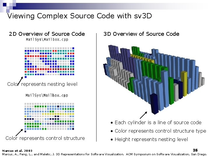 Viewing Complex Source Code with sv 3 D 2 D Overview of Source Code