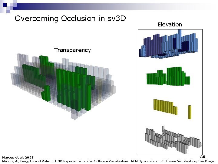 Overcoming Occlusion in sv 3 D Elevation Transparency 36 Marcus et al. 2003 Marcus,