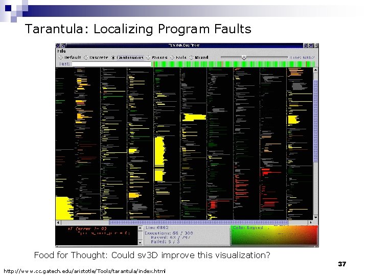 Tarantula: Localizing Program Faults Food for Thought: Could sv 3 D improve this visualization?