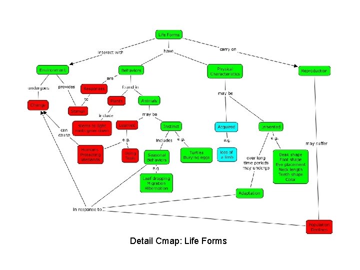 Beyond Inspiration Cmap Tools and Possibilities for the