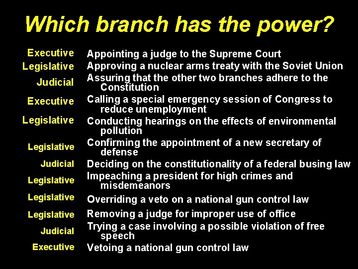 Which branch has the power? Executive Legislative Judicial Legislative Judicial Executive Appointing a judge