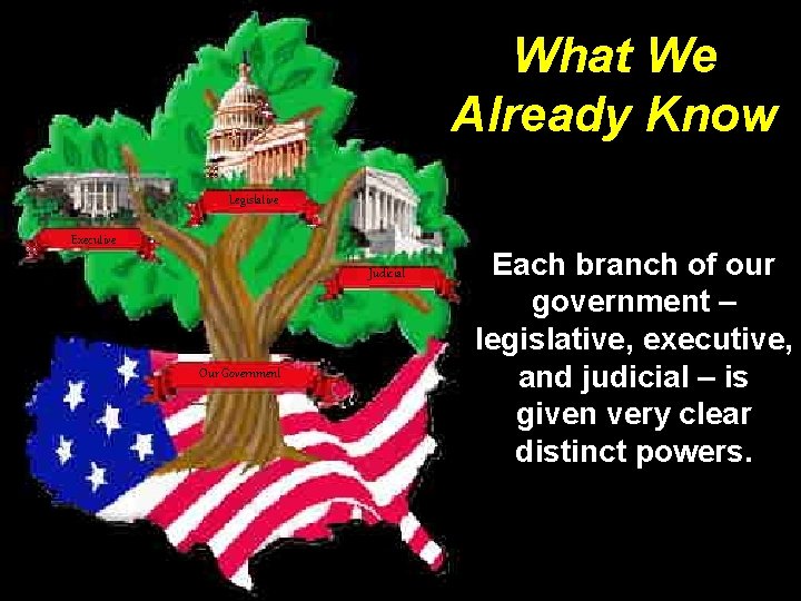 What We Already Know Legislative Executive Judicial Our Government Each branch of our government