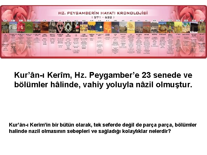 Kur’ân-ı Kerîm, Hz. Peygamber’e 23 senede ve bölümler hâlinde, vahiy yoluyla nâzil olmuştur. Kur’ân-ı