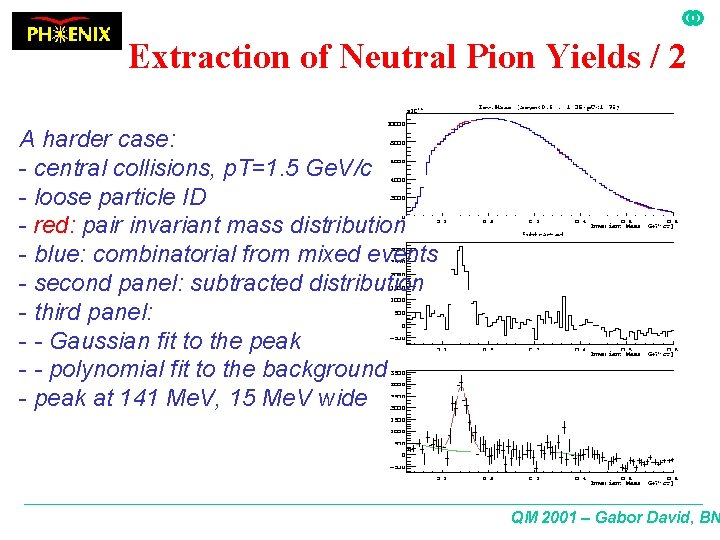 Extraction of Neutral Pion Yields / 2 A harder case: - central collisions, p.