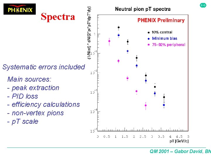 Spectra Systematic errors included Main sources: - peak extraction - PID loss - efficiency