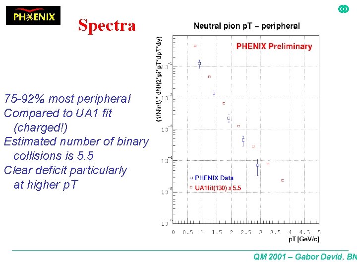 Spectra 75 -92% most peripheral Compared to UA 1 fit (charged!) Estimated number of