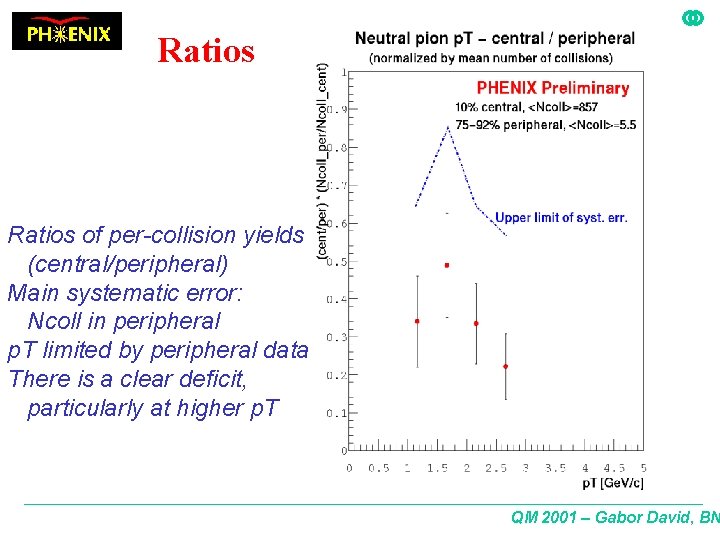 Ratios of per-collision yields (central/peripheral) Main systematic error: Ncoll in peripheral p. T limited