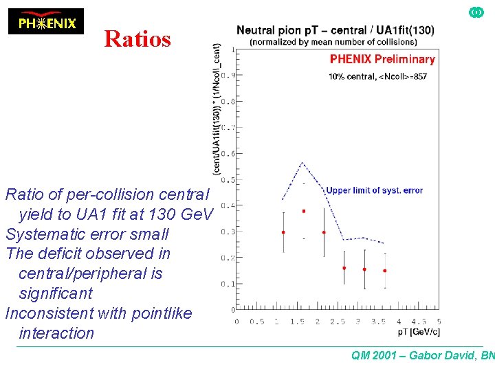 Ratios Ratio of per-collision central yield to UA 1 fit at 130 Ge. V