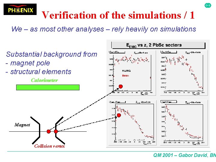 Verification of the simulations / 1 We – as most other analyses – rely