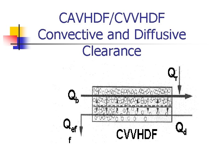 CAVHDF/CVVHDF Convective and Diffusive Clearance 