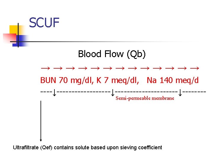 SCUF Blood Flow (Qb) →→→→→→→ BUN 70 mg/dl, K 7 meq/dl, Na 140 meq/d