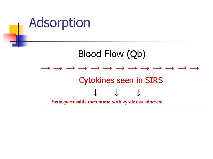 Adsorption Blood Flow (Qb) →→→→→→→ Cytokines seen in SIRS ↓ ↓ ↓ Semi-permeable membrane