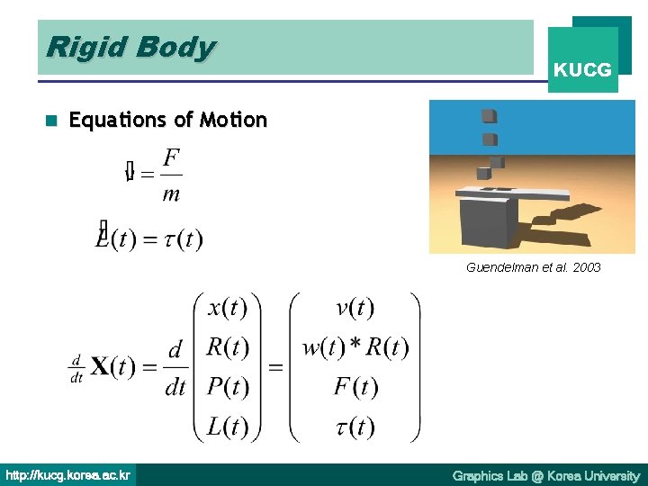 Rigid Body n KUCG Equations of Motion Guendelman et al. 2003 http: //kucg. korea.