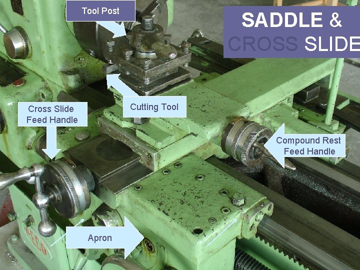 Tool Post SADDLE & CROSS SLIDE Cutting Tool Cross Slide Feed Handle Compound Rest
