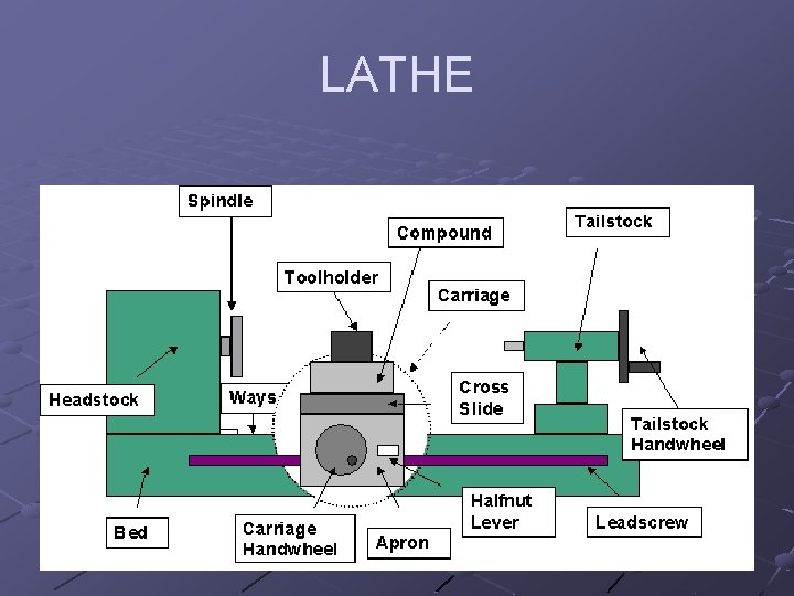 LATHE 