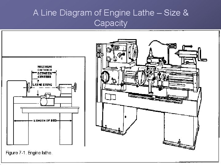 A Line Diagram of Engine Lathe – Size & Capacity 