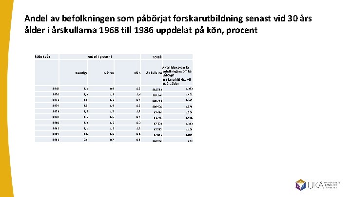 Antal nybörjare på utbildning på forskarnivå 1996– 2016 fördelat Andel av befolkningen som påbörjat