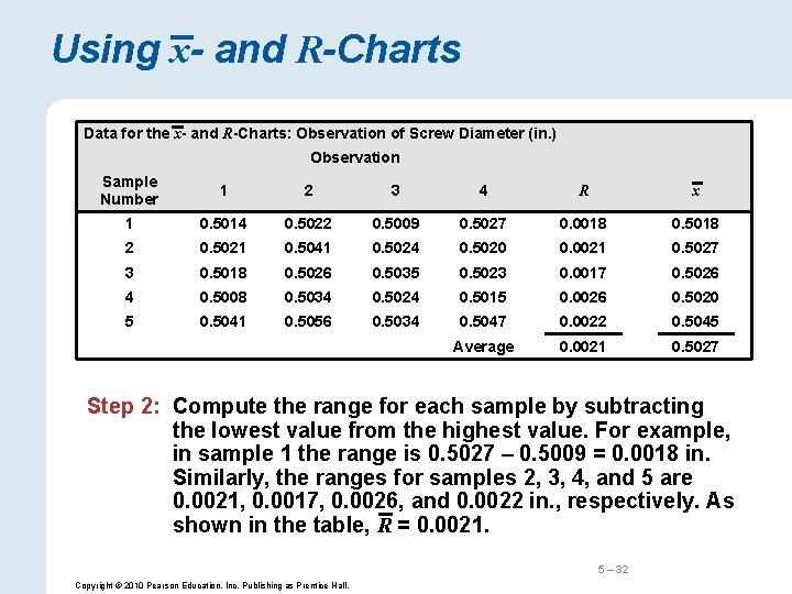 Using x- and R-Charts Data for the x- and R-Charts: Observation of Screw Diameter