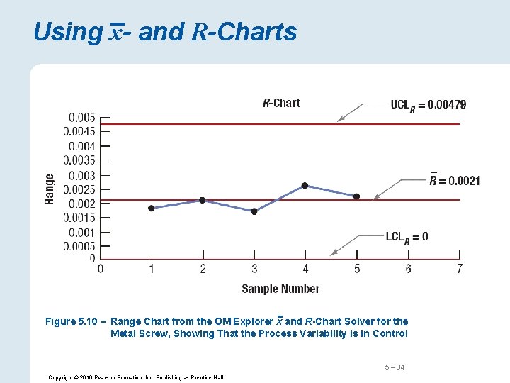 Using x- and R-Charts Figure 5. 10 – Range Chart from the OM Explorer