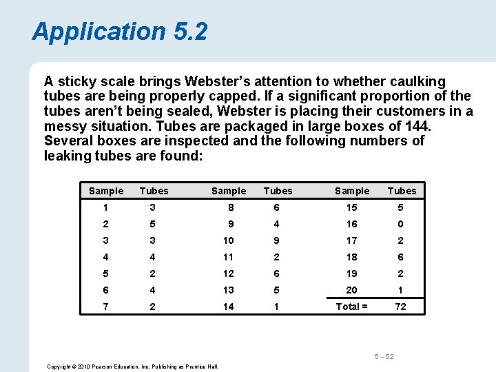 Application 5. 2 A sticky scale brings Webster’s attention to whether caulking tubes are